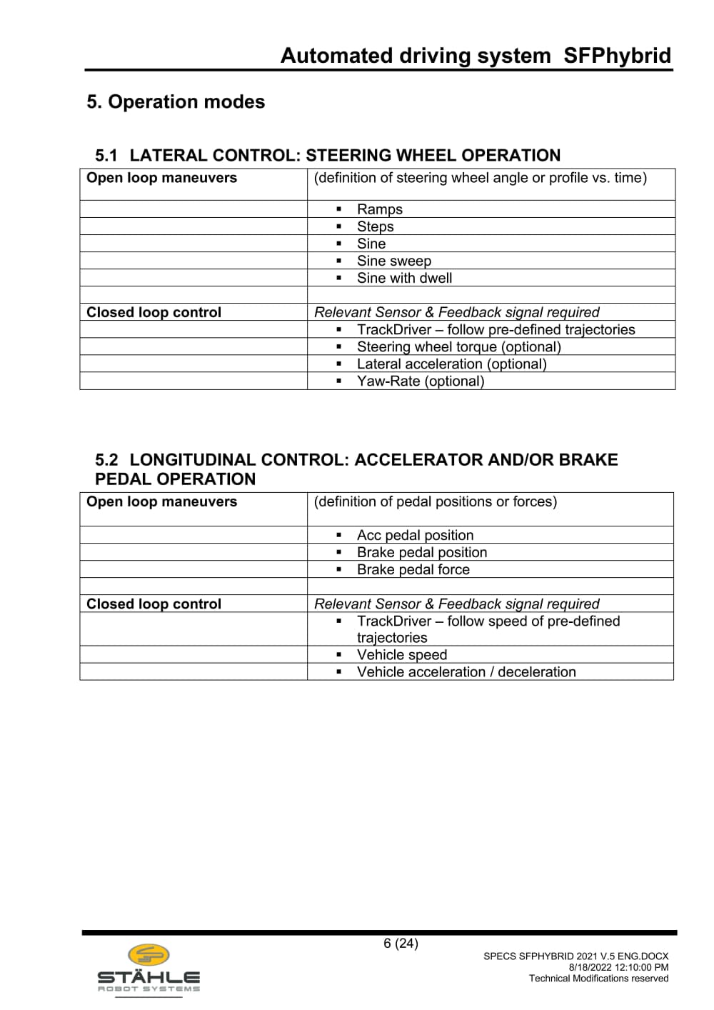 SPECS SfpHybrid 2021 v.5 eng_06.jpg