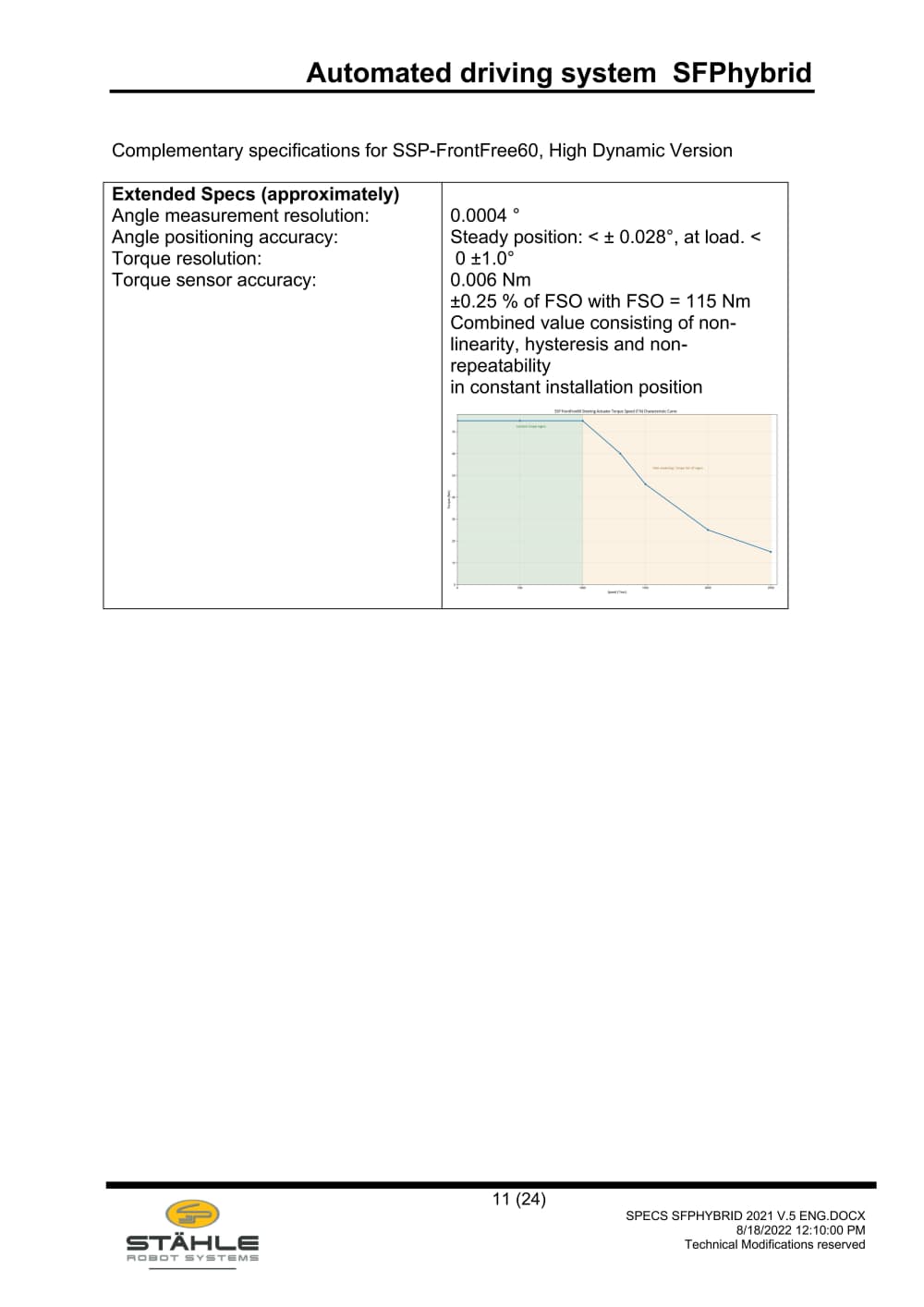 SPECS SfpHybrid 2021 v.5 eng_11.jpg