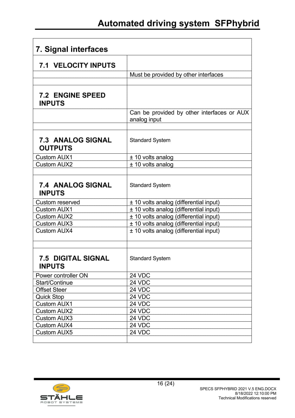 SPECS SfpHybrid 2021 v.5 eng_16.jpg