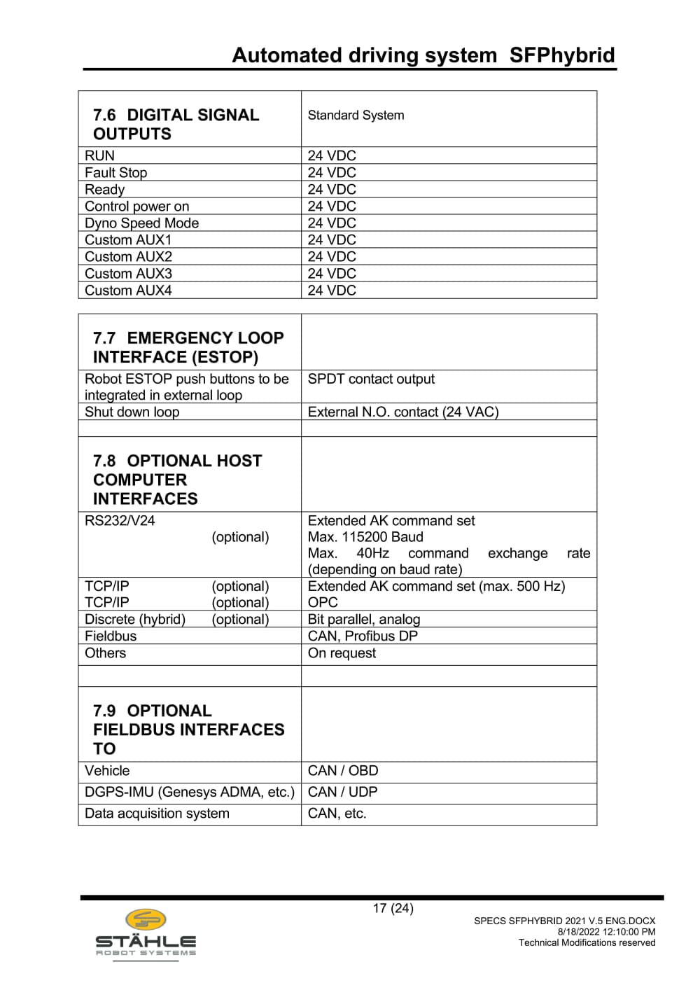 SPECS SfpHybrid 2021 v.5 eng_17.jpg