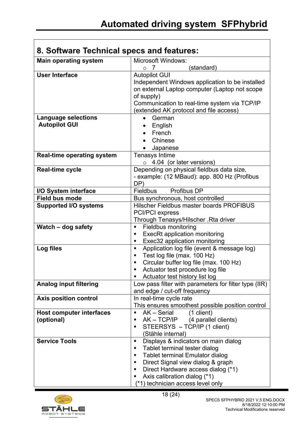 SPECS SfpHybrid 2021 v.5 eng_18.jpg